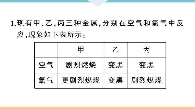 初三九年级化学下册江西同步练习1八单元金属和金属材料7专题一金属活动性顺序的判断及应用课件PPT第4页