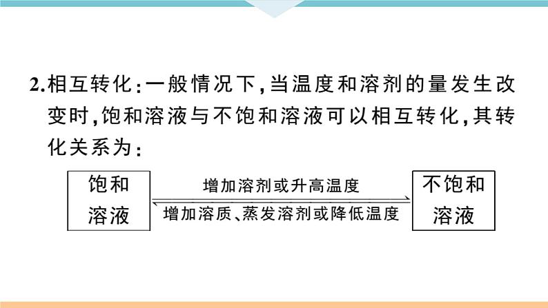 初三九年级化学下册江西同步练习2九单元溶液3课题2溶解度1课时课件PPT第5页