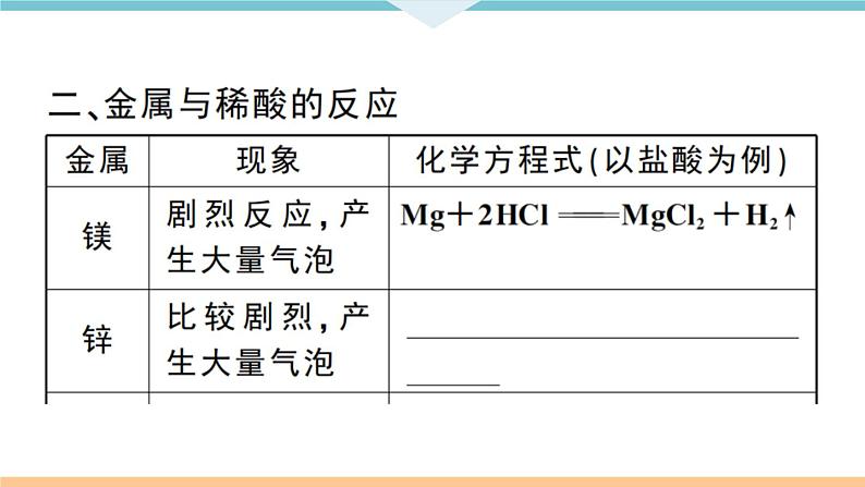 初三九年级化学下册江西同步练习1八单元金属和金属材料3课题2金属的化学性质1课时课件PPT第4页