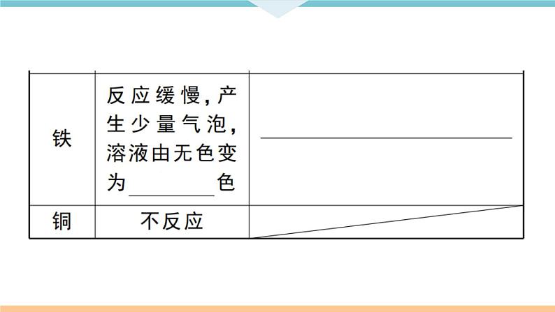 初三九年级化学下册江西同步练习1八单元金属和金属材料3课题2金属的化学性质1课时课件PPT第5页