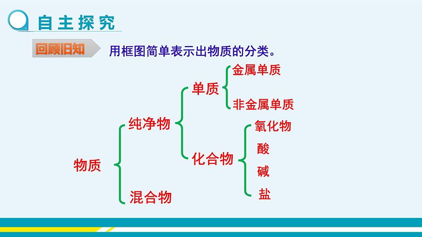 第十單元  第一節(jié)第3頁