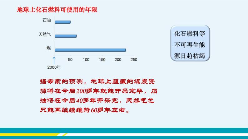 11.1《化学与能源开发》课件PPT+教案+练习04