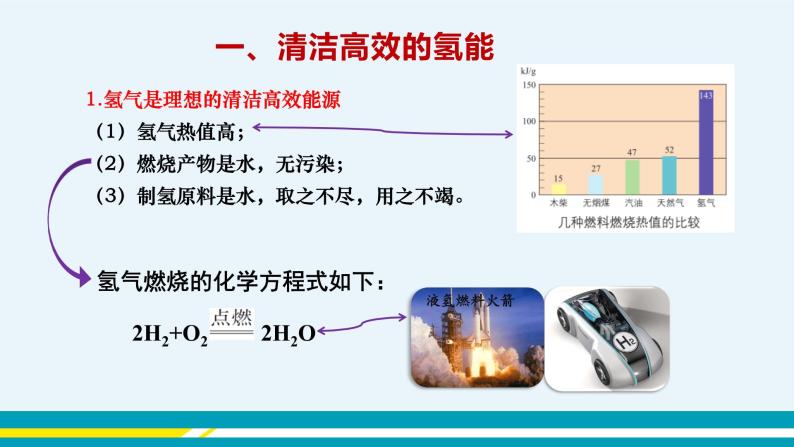 11.1《化学与能源开发》课件PPT+教案+练习07