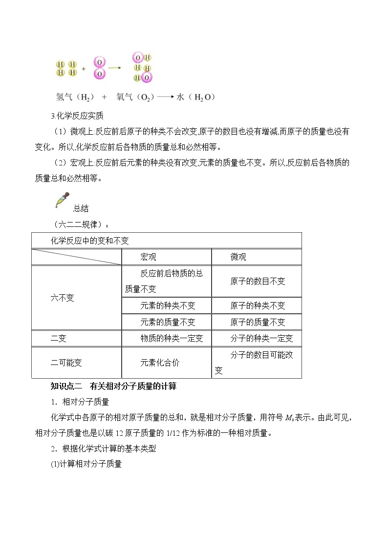 第05讲  质量守恒定律及计算-中考化学一轮复习精品讲义+练习（人教版）02