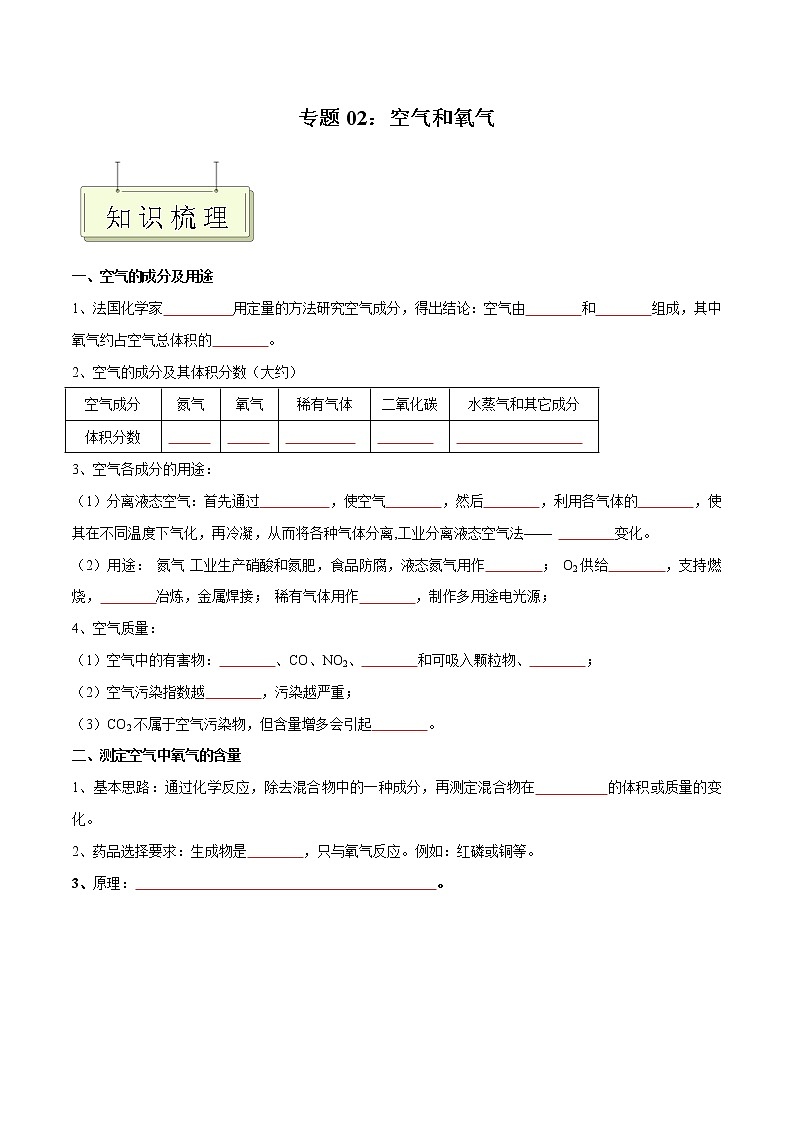 专题02 空气和氧气- 决胜2023年中考化学一轮地毯式复习(全国通用)(原卷版)第1页