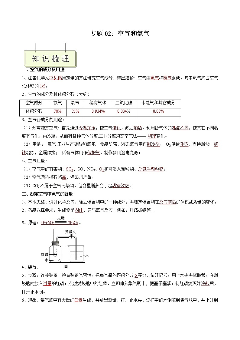 专题02 空气和氧气- 决胜2023年中考化学一轮地毯式复习(全国通用)(解析版)第1页
