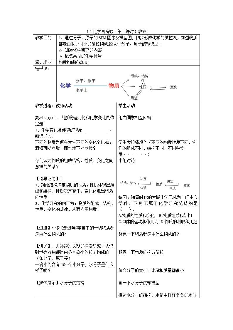 1-1化学真奇妙（第二课时）（课件+教案+学案+练习 )1.1化学真奇妙（第一课时）（课件+教案+学案+练习 )鲁教版九年级化学上册01