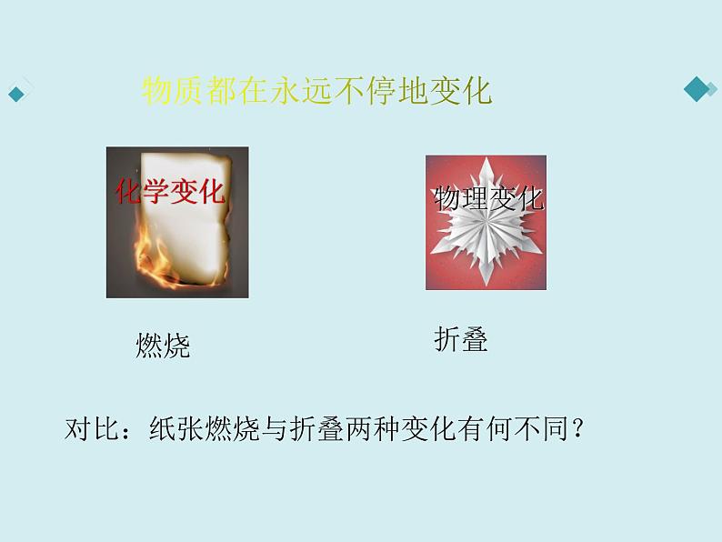 1.1化学真奇妙(第一课时)课件鲁教版九年级化学上册(共18张PPT)第4页