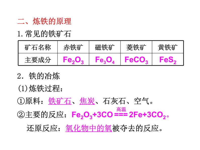 中考复习 第9单元  金属课件PPT03