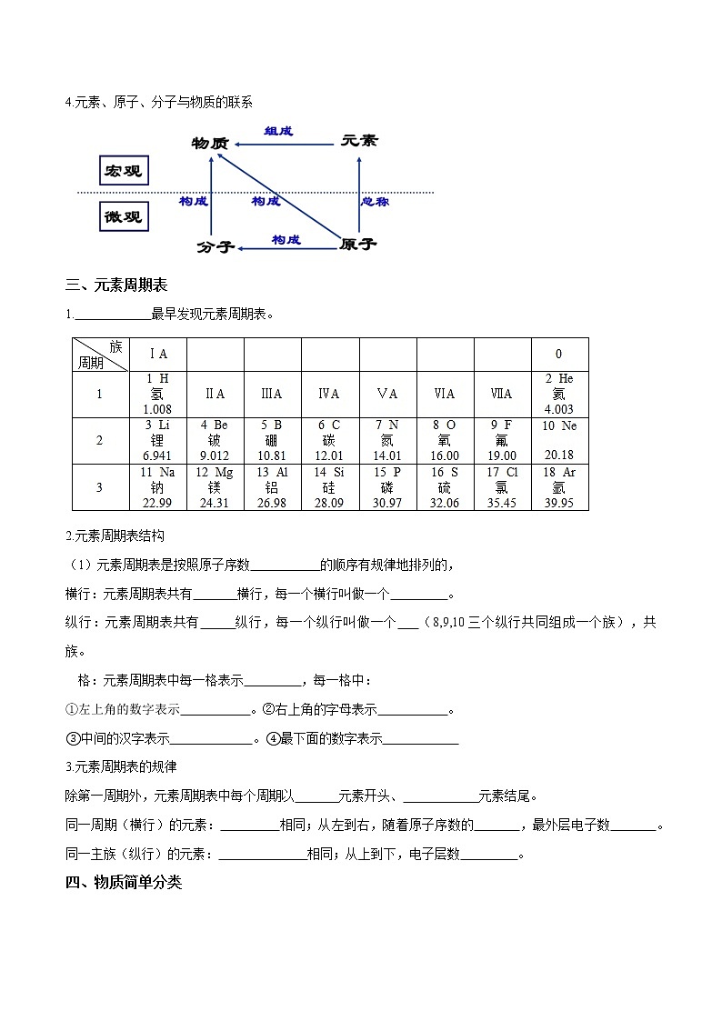 课题3 元素—2022-2023学年九年级化学上册 (人教版)(无答案)03