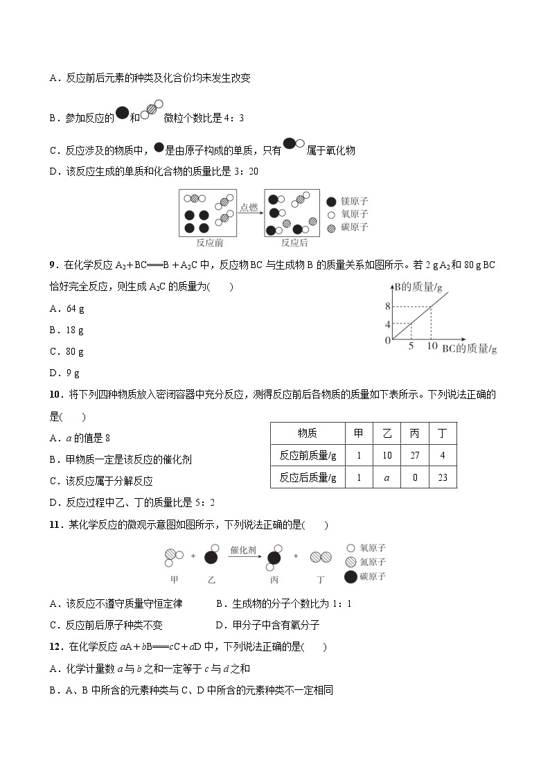 第五单元培优检测—2022-2023学年九年级化学上册 （人教版）(无答案)02