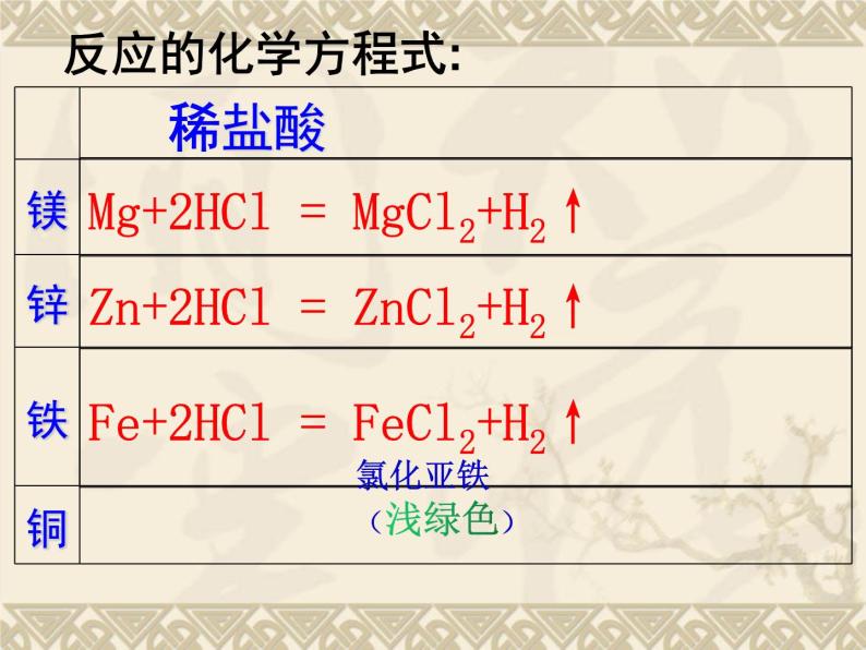 第8单元 课题2 金属的化学性质课件PPT08