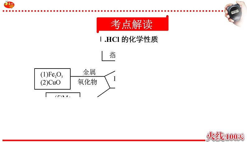 初中化学中考复习 2020中考备考化学考点讲练 常见的酸和碱课件PPT第2页