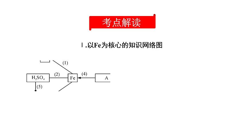 初中化学中考复习 2020中考备考化学考点讲练 金属的化学性质课件PPT02