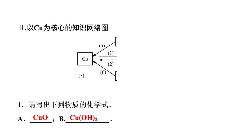初中化学中考复习 2020中考备考化学考点讲练 金属的化学性质课件PPT05