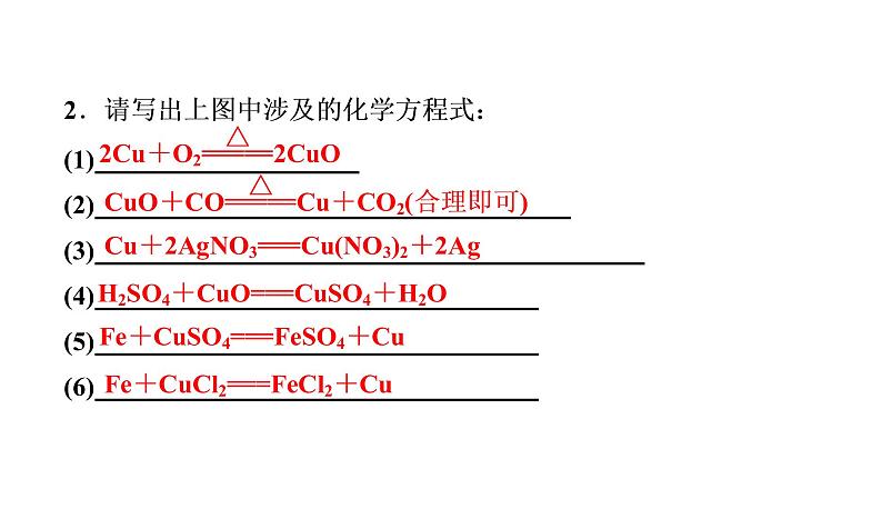 初中化学中考复习 2020中考备考化学考点讲练 金属的化学性质课件PPT06