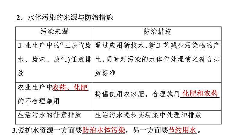 初中化学中考复习 2020中考备考化学考点讲练 水课件PPT第7页