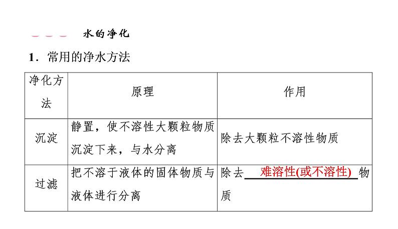 初中化学中考复习 2020中考备考化学考点讲练 水课件PPT第8页