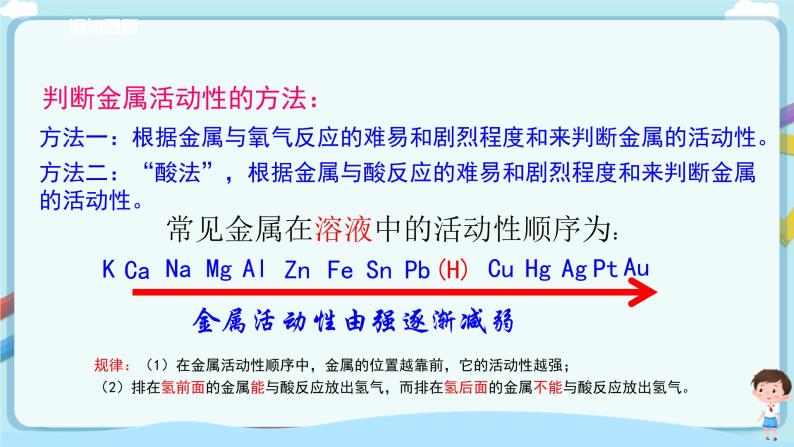 鲁教版化学九年级下册 9.2.2金属的化学性质(课件+教学设计+一课一练)04