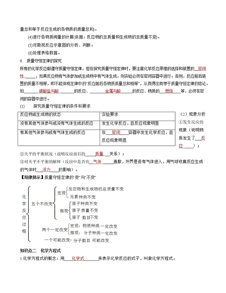 初中化学中考复习 单元05 化学方程式【复习讲义】-2022年中考一轮化学单元复习过过过(人教版)第2页