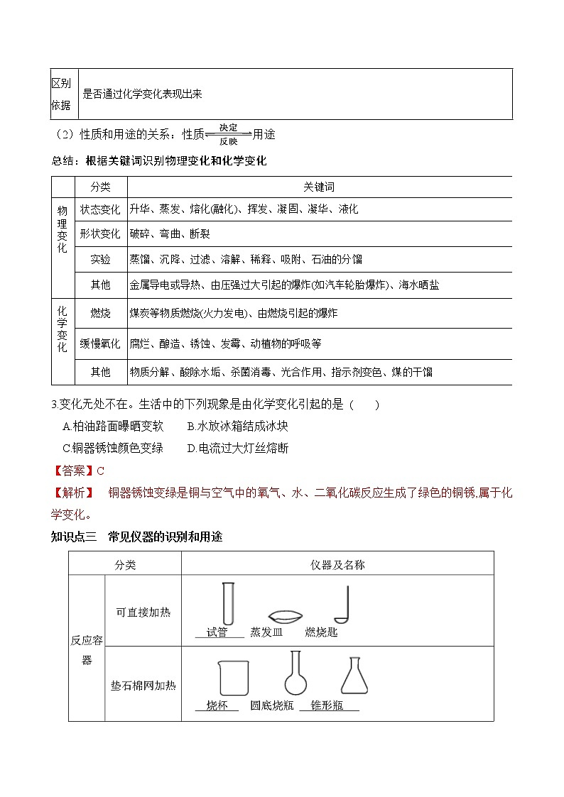 初中化学中考复习 第1单元 走进化学世界(考点解读)-备战2022年中考化学一轮复习考点解读与训练(人教版)(解析版)第2页