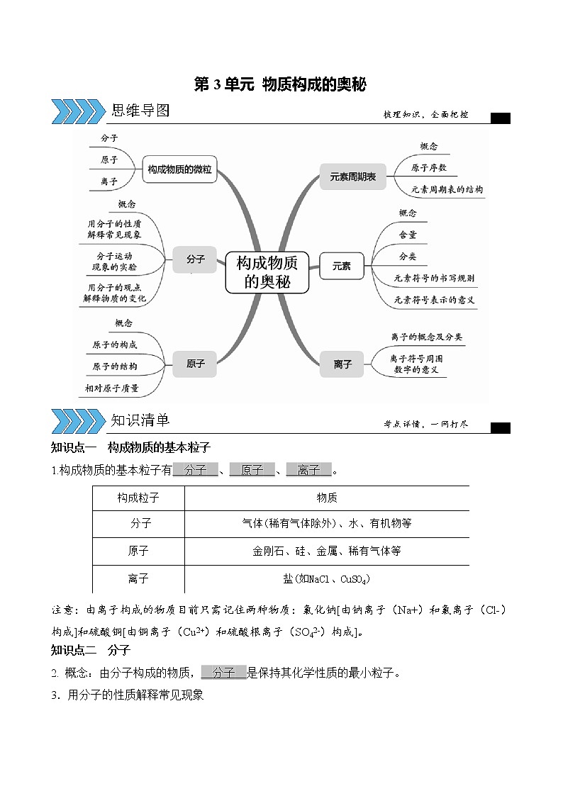 初中化学中考复习 第3单元 物质构成的奥秘(考点解读)-备战2022年中考化学一轮复习考点解读与训练(人教版)(解析版)第1页