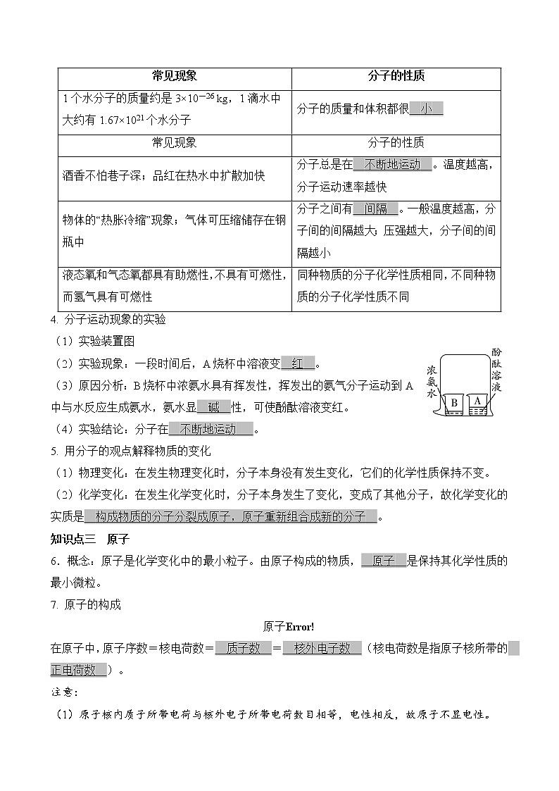 初中化学中考复习 第3单元 物质构成的奥秘(考点解读)-备战2022年中考化学一轮复习考点解读与训练(人教版)(解析版)第2页