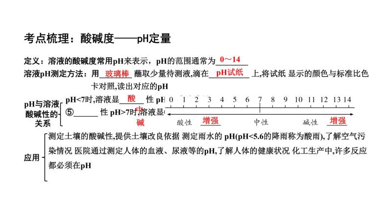 沪教版（上海）初中化学九年级下册 5.1生活中的酸和碱 课件PPT03
