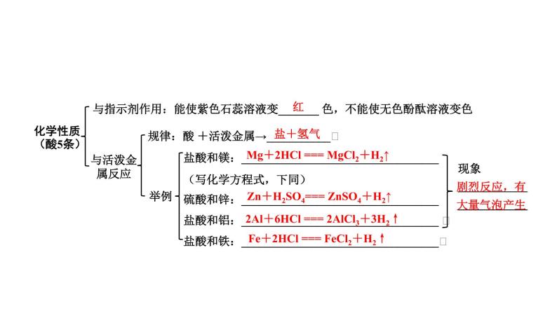 沪教版（上海）初中化学九年级下册 5.1生活中的酸和碱 课件PPT05