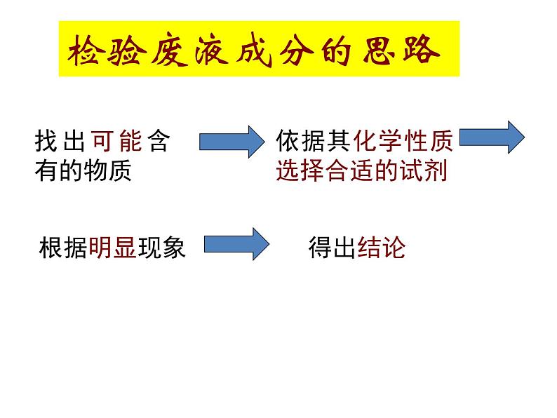 沪教版(上海)初中化学九年级下册 6.2 盐和肥料-- 探 究 废 液 成 分 课件PPT07