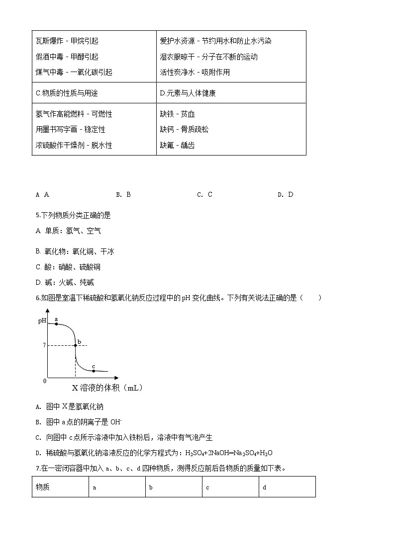初中化学中考复习 精品解析:甘肃省天水市2020年中考化学试题(原卷版)02