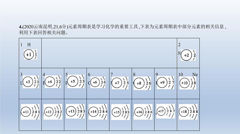 初中化学中考复习 8专题八 物质的组成与分类 课件 2021年中考化学(全国)一轮复习第5页