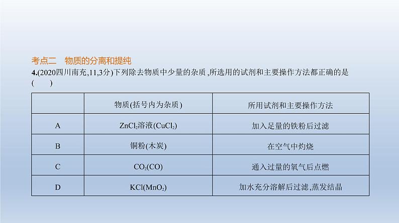 初中化学中考复习 14专题十四 物质的检验与提纯 课件 2021年中考化学(全国)一轮复习06