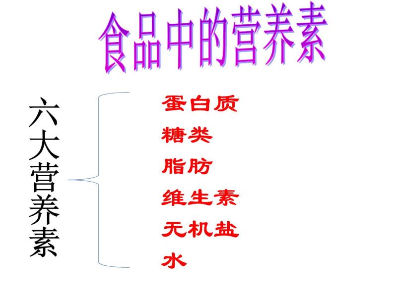 沪教版（上海）初中化学九年级下册 7.2 食品中的营养素 课件PPT01
