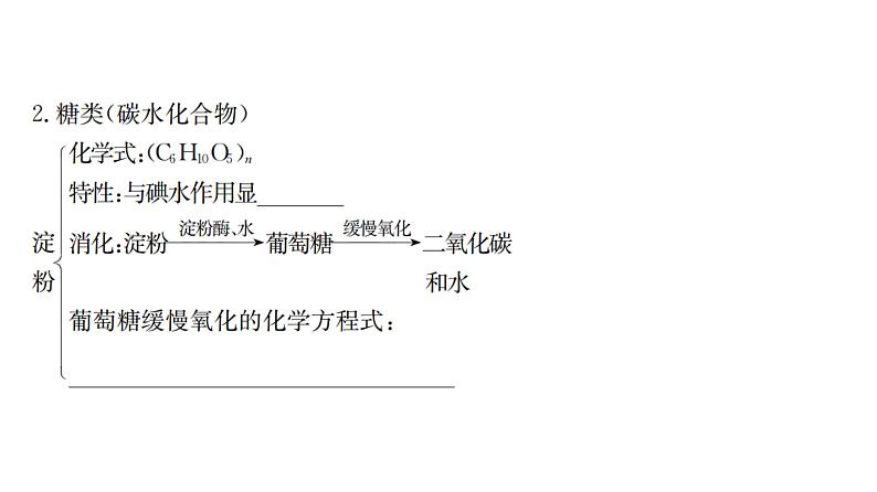 初中化学中考复习 第12单元 化学与生活课件PPT05