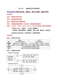 初中化学中考复习 考点 02 物质的变化和性质与用途（学生版）