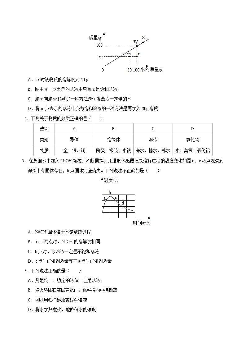 初中化学中考复习 专练09 溶液的形成 -2020年中考化学总复习易错必杀题(学生版)第3页