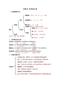 初中化学中考复习 专题02 常见的分类-【口袋书】中考化学必背知识手册（全国通用）