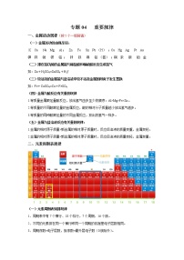 初中化学中考复习 专题04 重要规律-【口袋书】中考化学必背知识手册（全国通用）