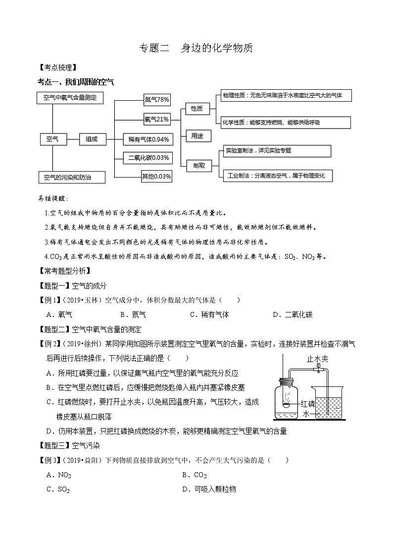 初中化学中考复习 专题二身边的化学物质-2020九年级中考化学复习讲义第1页