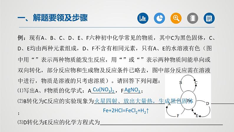 初中化学中考复习 专题04物质的推断(第1课时)-2022年中考二轮化学【重难点突破】精品课件05