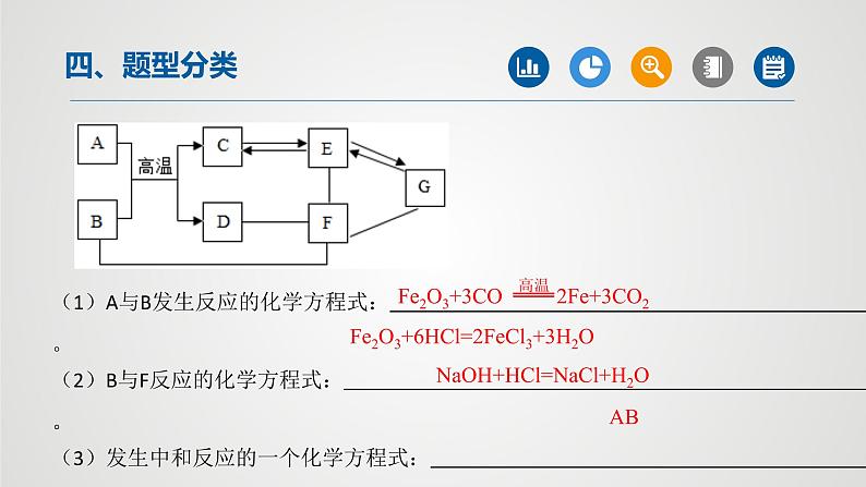 初中化学中考复习 专题04物质的推断(第2课时)-2022年中考二轮化学【重难点突破】精品课件第4页