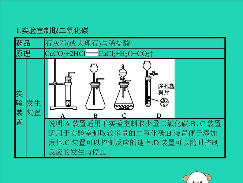 初中化学中考复习 课标通用中考化学总复习实验二氧化碳的实验室制任件课件PPT第2页