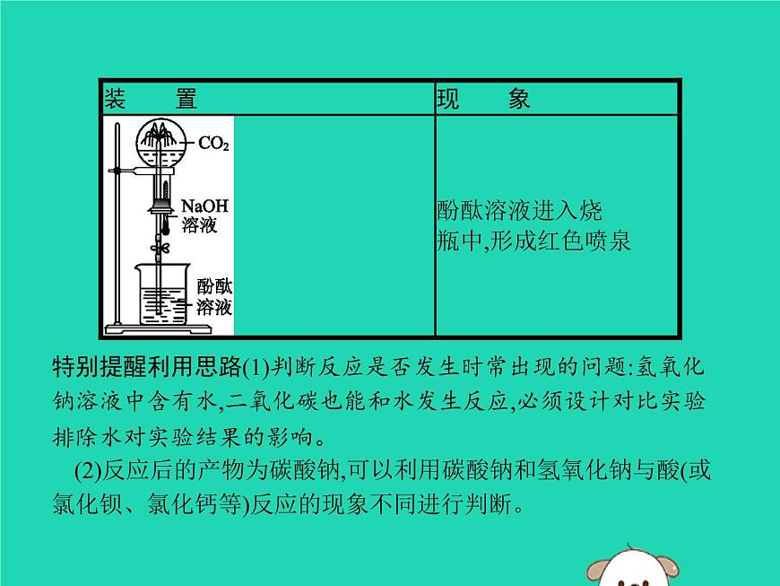 初中化學中考復習 課標通用中考化學總復習實驗氫氧化鈉和二氧化碳反應的探究課件第4頁
