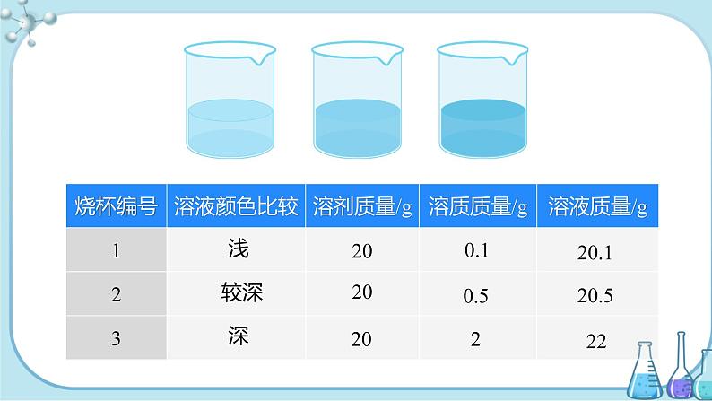 课题3《溶液的浓度》第1课时 课件+教案+导学案(含同步练习)+实验视频06