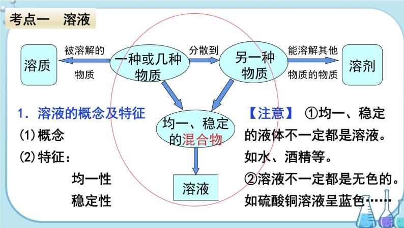 人教版化学九年级下册第九单元复习课件03