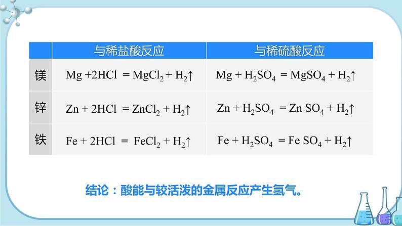 课题1《常见的酸和碱》第2课时 课件+教案+导学案(含同步练习)+实验视频08