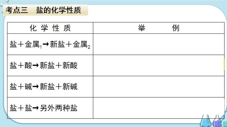 人教版化学九年级下册第十一单元复习课件08