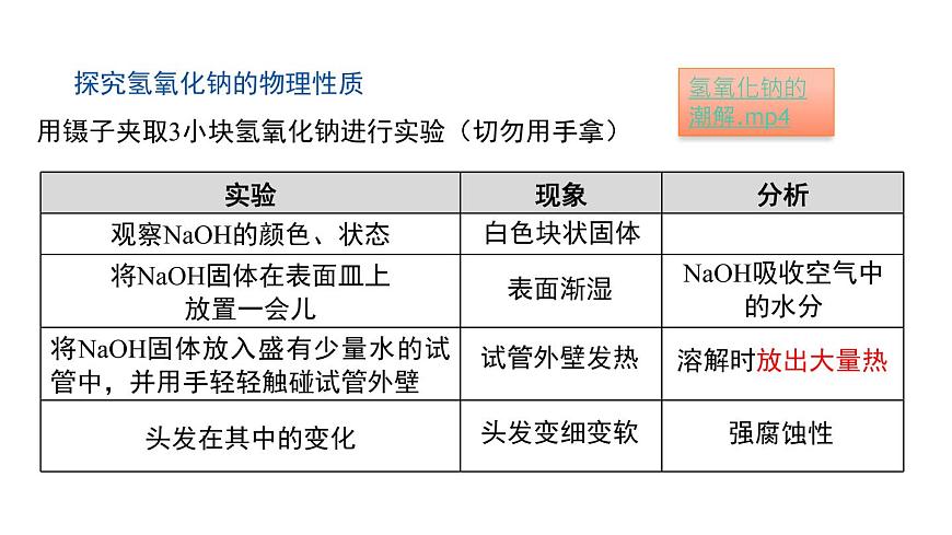 第二節(jié) 堿及其性質(zhì) (第1課時(shí))(1)第4頁