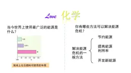 11.1 化学与能源开发 课件-2022-2023学年九年级化学鲁教版下册